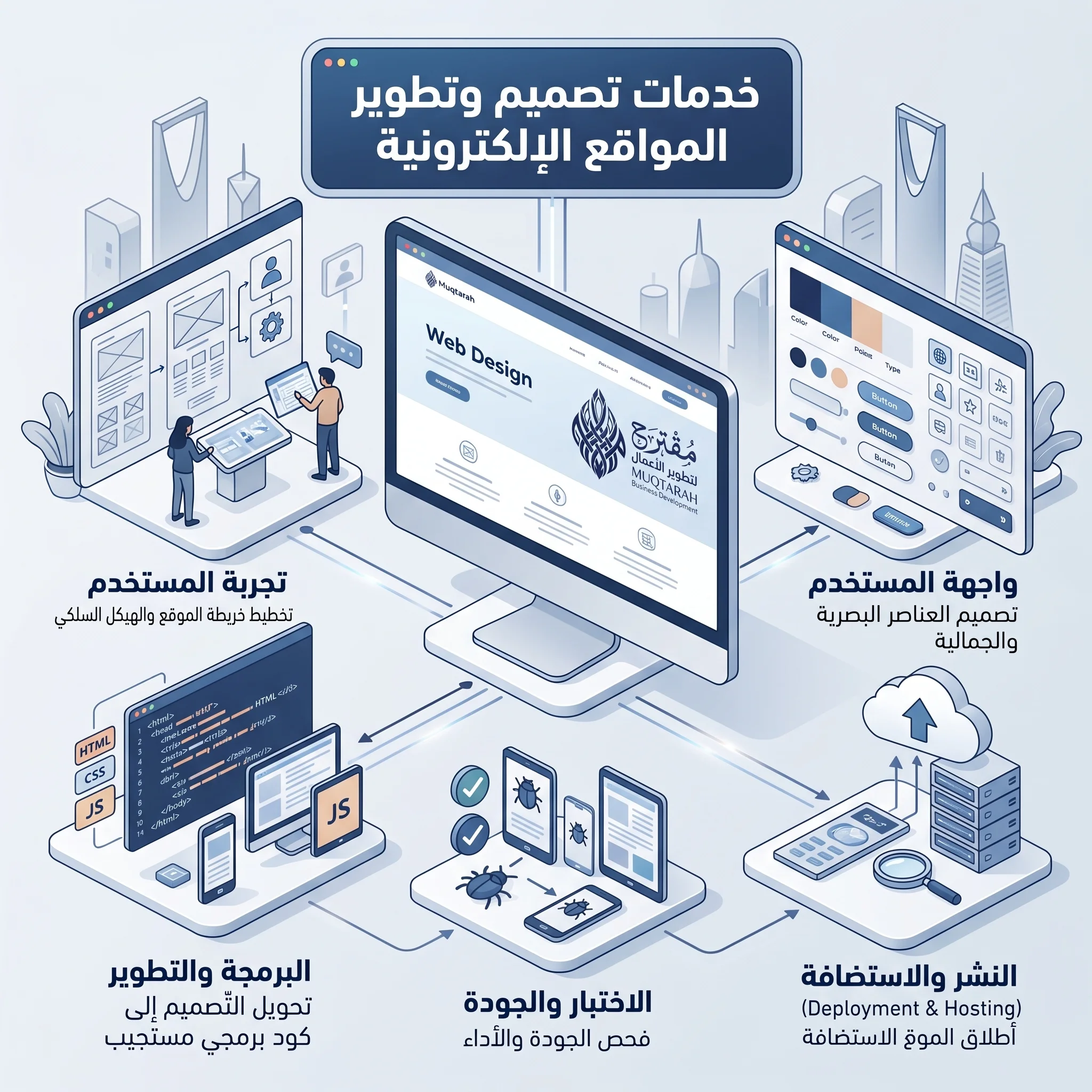 افضل شركة تصميم وتطوير مواقع بالسعودية